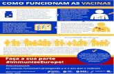 Algarve - COMO FUNCIONAM AS VACINASAs vacinas contêm uma forma modiﬁcada de bactéria ou vírus que não causa doença, mas que “ensina” o nosso sistema imunitário sobre o