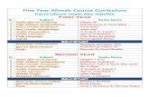 Five Year Alimah Course Curriculum · 2020. 5. 5. · Hidayatun Nahw & Sharh Miat Aamil Ilm Al Sigha Al Tariqah Al Asriyah 2 Alqir’at Al Rashidah 2 Asaan Mantiq Duroos Al Balaghah