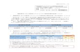 保健所検査 ⺠間検査 1069 27 2388 116...1 福岡県内における新型コロナウイルス感染症の陽性者等（当日判明分）について 本日5月11日、県内（北九州市、福岡市及び久留米市発表分を除く。）で14