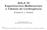1 AULA 18 Experimentos Multinomiais e Tabelas de Contingência