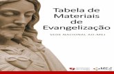 Tabela de Materiais de Evangelização