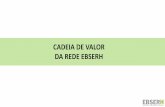 CADEIA DE VALOR DA REDE EBSERH - gov.br