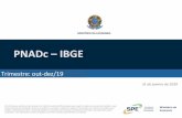PNADc IBGE - Governo do Brasil