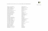 Listado de Inscritos en las LXVII MILLAS ROMANAS