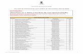 15ª Lista de chamamento para análise de documentos PSS 01/2020