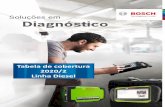 Soluções em Tecnologia para avida Diagnóstico