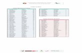 Listagem de Atletas Cadetes Masculinos (75 atletas)