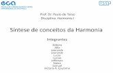 Trabalho de Harmonia - edisciplinas.usp.br