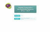 Análise Comparativa dos Resultados Escolares 2016 / 2017