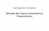 Método das Figuras Geométricas Proporcionais