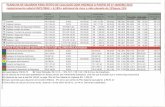 PLANILHA PLANILHA DESALARIOSPARAEFEITODECALCULOSCOMVIGENCIA APARTIRDE1¢›JANEIRO2012 reajustamento salariallNPC/IBGE