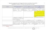 MP dos Portos - Quadro comparativo PLV 9, de 2013 (MP 595, de 2012).pdf